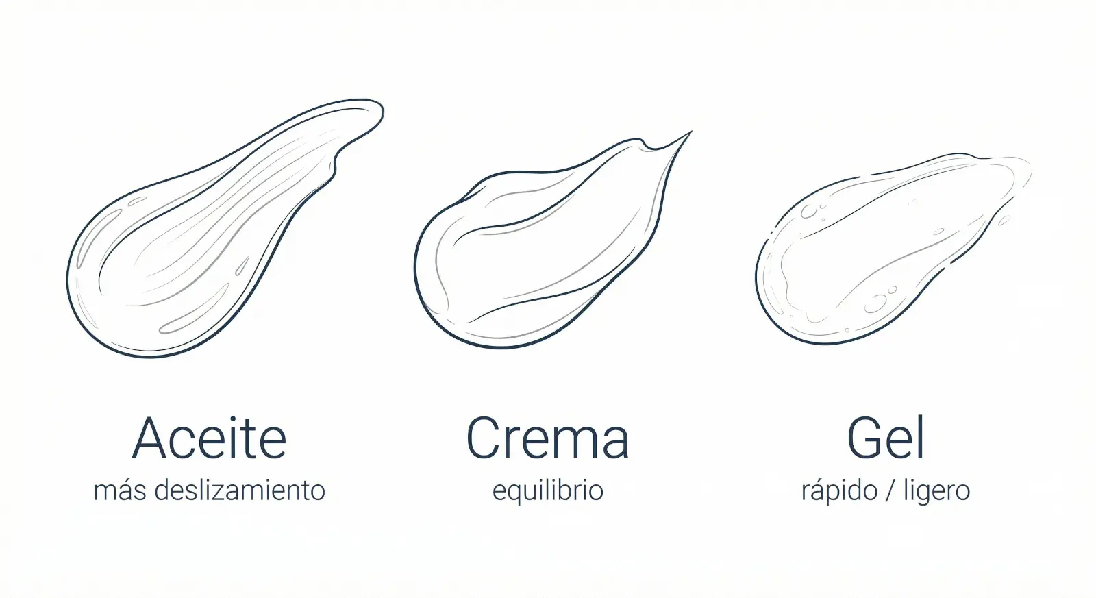 Comparativa de diferentes texturas en un anticelulítico: aceite, crema y gel
